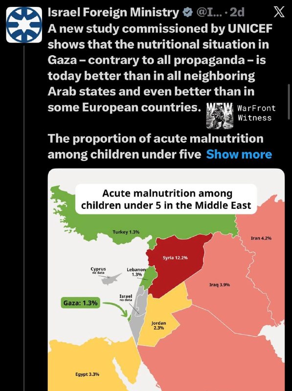 ️🇮🇱🇵🇸🇱🇧 משרד החוץ הישראלי פרסם אינפוגרפיקה שטענה שתת תזונה חריפה בקרב ילדים מתחת לגיל חמש בעזה עומדת…