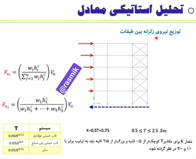 آزمون کارشناسی رسمی دادگستری: نحوه توزیع زلزله بین طبقات در روش تحلیل استاتیکی معادل☝️@rasmik