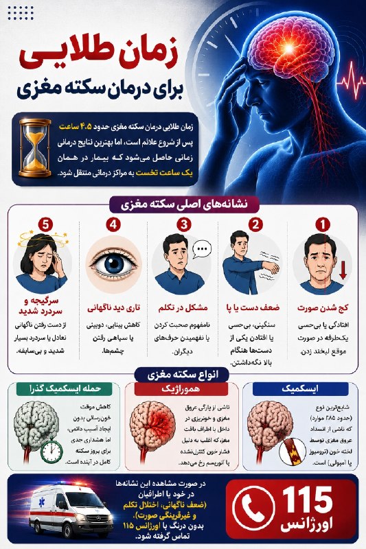 شبکه خبری خوزستان: 🔺زمانی طلایی برای درمان سکته مغزی#اطلاع_رسانی_کنید 📣کانال اخبار موثق و فوری جنگ را به دوستانتان معرفی کنید👇https://t.me/