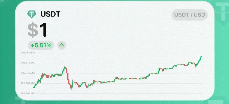 اخبار فوری گِرونی: 🔸تتر 208.000تومان@geroni_news ⚡️