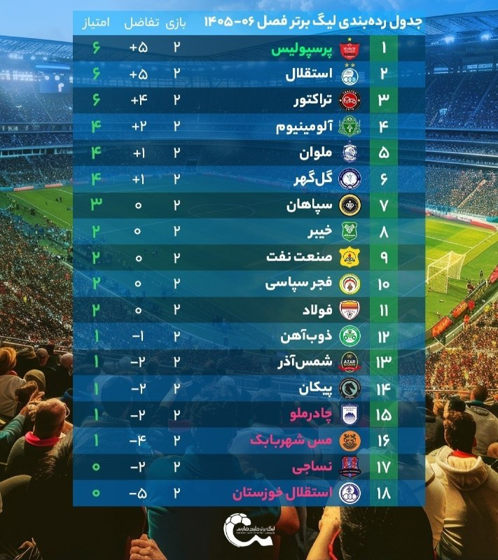 جماران: 🔴جدول ردهبندی لیگ برتر در پایان هفته دوم🇮🇷 @jamarannews