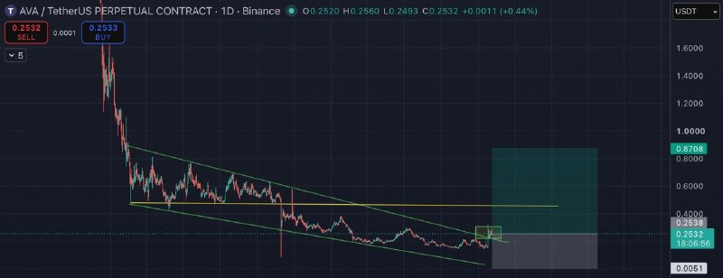 Image from a post by We take off (crypto trading)