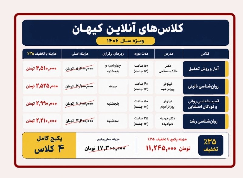 کیهان‌ | ارشد روان‌شناسی و مشاوره: 〰 کلاس‌های آمادگی کنکور ارشد روان‌شناسی کیهان | ویژه سال ۱۴۰۶ 〰♦️🚨 با تخفیف ۳۰ درصــدی 🚨♦️🌀 کلاس آسیب‌شناسی روانی و کودک