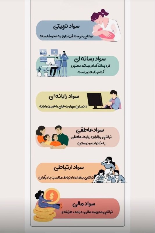 باشگاه دانشگاهی موسسه آموزش عالی بینالود مشهد: #آموزشی 🔹انواع سواد از نظر یونـــسکو#روابط_عمومى_موسسه_آموزش_عالى_بینالود