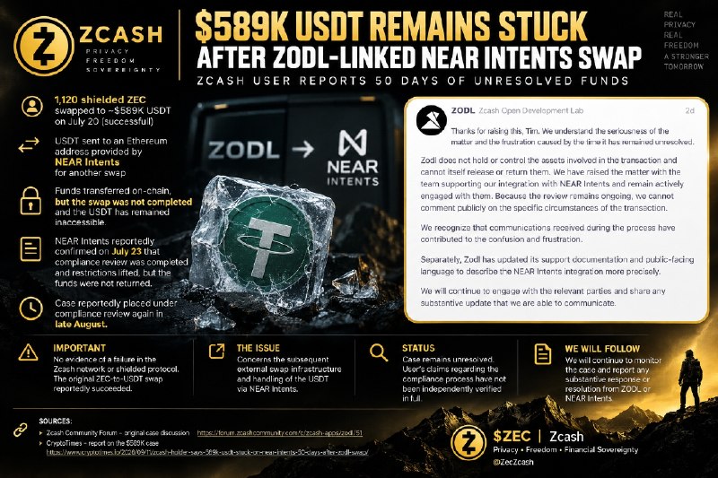 $589K USDT Remains Stuck After ZODL-Linked NEAR Intents Swap