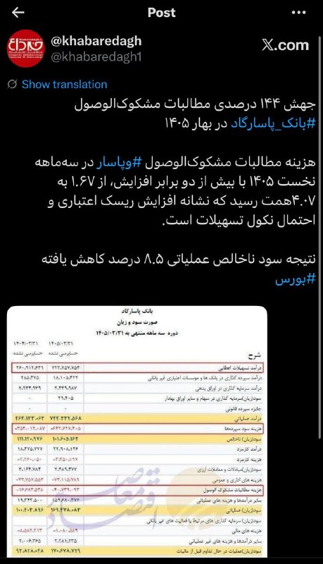 خبرداغ: 🔴جهش ۱۴۴ درصدی مطالبات مشکوکالوصول بانک پاسارگاد در بهار ۱۴۰۵🔹هزینه مطالبات مشکوکالوصول بانک پاسارگاد در سهماهه نخست