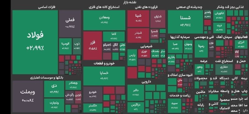 انقلابی - لشکر قدس: ♦️رکورد تاریخی کانال ۵.۹ میلیون واحدی شاخص بورس شکسته شد🔹شاخص کل بورس تهران با رشد ۲۱۱۰ واحدی به رقم ۵ میلیون و ۹۰۰ هز