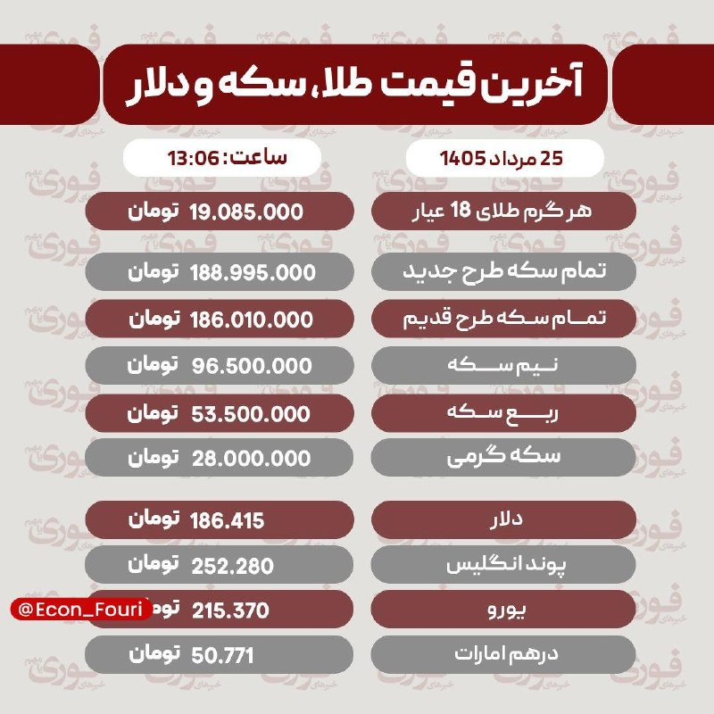 اقتصاد فوری 📈: آخرین قیمت طلا، سکه و ارز یکشنبه ۲۵ مرداد💰 @Econ_Fouri