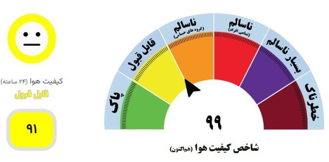 مشهد آنلاین: 🟣کیفیت هوای کلانشهر مشهد در مرز هشدار💭شاخص کیفیت هوای شهر مشهد در ۲۴ ساعت گذشته به عدد ۹۱ رسیده و وضعیت هوا در محدوده زر