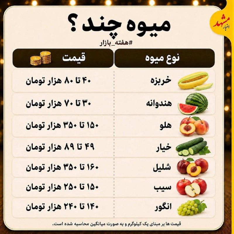 اقتصاد مشهد: 🔸قیمت انواع میوه در بازار مشهد@EghtesadMashhad