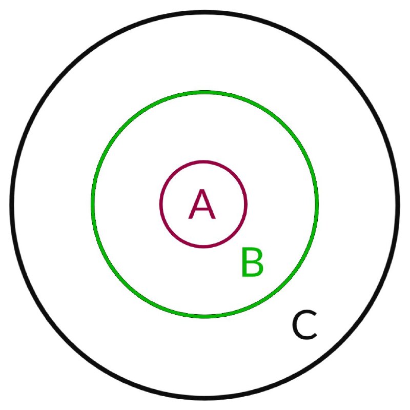 Difference between Manhaj, ’Aqīdah and Tawḥīd