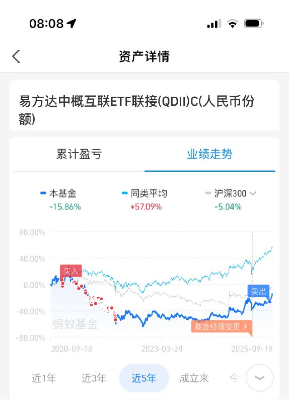 一般网上晒投资都是晒收益，大家都在幸存者偏差，但我来发一个真实的糗事吧
