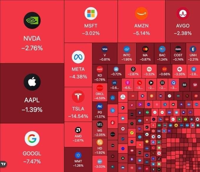 שוק המניות האמריקאי יורד בכבדות