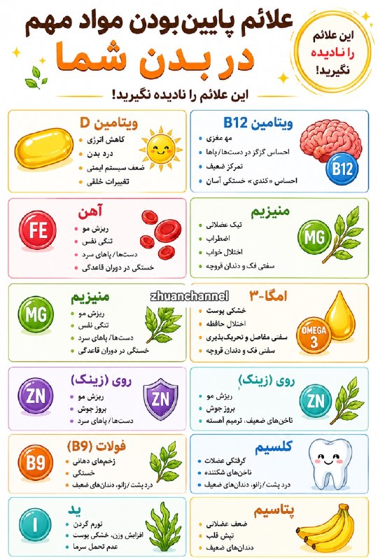 🌺میگون در گذر زمان🌺: علائم پایین بودن ویتامینها خودشو چجوری نشون میده@meyguon