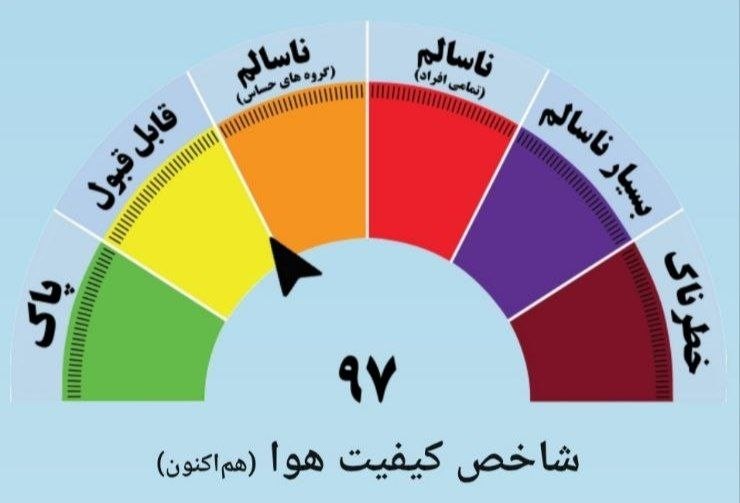 خبرگزاری صداوسیما خراسان رضوی: 🔶هوای مشهد قابل قبول است🔹شاخص کیفیت هوا هم‌اکنون: ۹۷ 🔹شاخص کیفیت هوا در ۲۴ ساعت گذشته: ۸۸🔹هر دو در محدوده زرد و قابل قبو