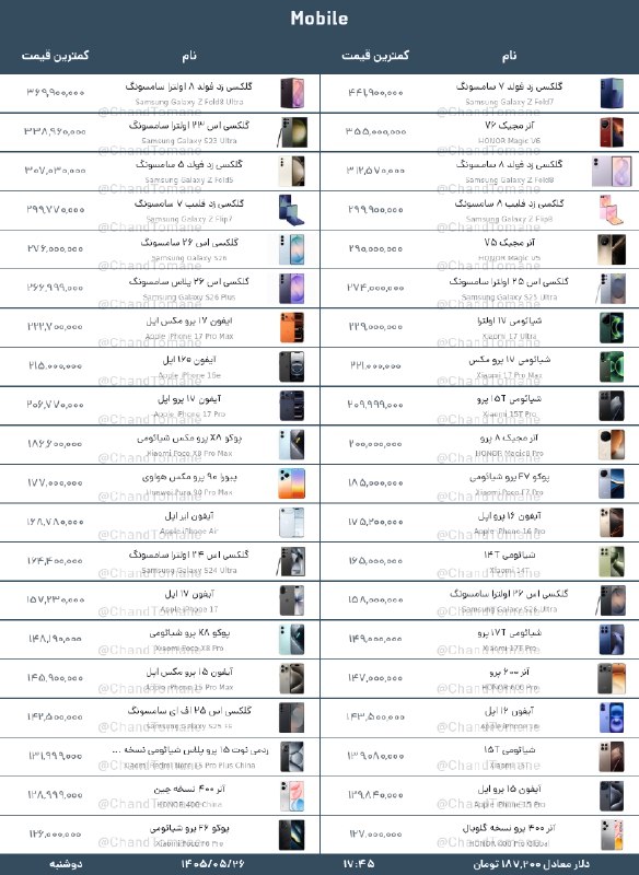 [ آقای اقتصاد ]: قیمت دستگاه‌های دیجیتال📅 امروز دوشنبه مورخ ۱۴۰۵/۰۵/۲۶💵 پایین‌ترین قیمت‌ها به تومان در اینترنت‌🕵‍♂@Aghaye_Eghtesad قیمت د