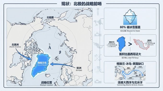 本周意外学到的冷知识格陵兰岛竟然比墨西哥大...此 PPT 使用 ListenHub 制作，Prompt:帮我分析一下美国拿下格陵兰岛的可能性