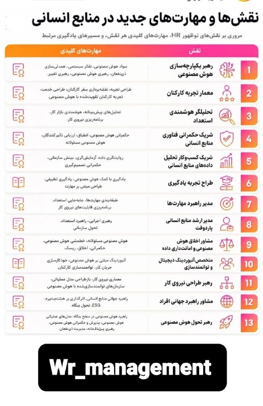 مدیران فرهیخته: 1⃣ نکات برجسته و جدید2⃣تجارب مدیران شرکتهای مهم دنیا3⃣نکات و سخنان اندیشمندان و بزرگان مدیریت4⃣چکیده مطالب و مقالات روزد
