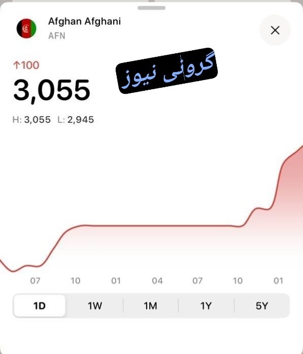 توئیتر داغ خبری (اخبار جنگ ایران وآمریکا ): 🔸اگه هنوز متوجه عمق فاجعه نشدین، در جریان باشید که قیمت هر یک افغانی تو ایران به 3,055 تومن رسیده...