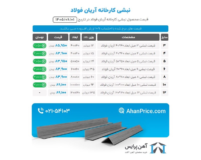 آهن پرایس: برای مشاهده #قیمت_نبشی لطفاً به سایت آهن پرایس مراجعه فرمایید. برای دسترسی سریع‌تر، روی لینک‌های زیر کلیک کنید.👇🔗 قیمت ن