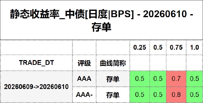 #静态收益率_中债 20260610