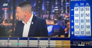 המומחה הצבאי יוסי יהושע לתוצאות הסקר: "אחרי אירועי ה-7 באוקטובר, כל הביקורת שהופנתה כלפי נתניהו וכישלון הממ…
