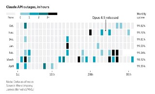 WSJ: ИИ-лихорадка стремительно сокращает запасы вычислительной мощности– Возникают проблемы надежности, новые продукты откладываются и др.– За последние несколько месяцев резко увеличился спрос на агентский ИИ– Аудитория агентов растет, использование ИИ ак