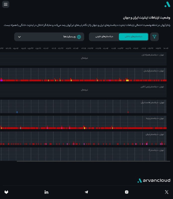 { اندروید کلوب }: وضعیت اینترنت هر روز بدتر میشه...@ClubAndroid 👈ورود به کانال آندروید✅