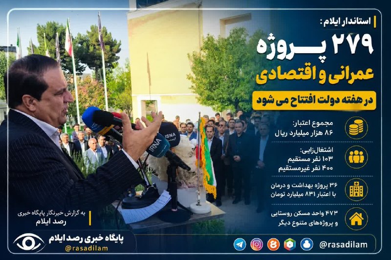 سلام بر زرنه Zarneh ⁃🔕: 🎓همزمان با آغاز هفته دولت و در آیین تجدید میثاق با شهدای گمنام استانداری ایلام؛استاندار ایلام: ۲۷۹ پروژه عمرانی و اقتصاد