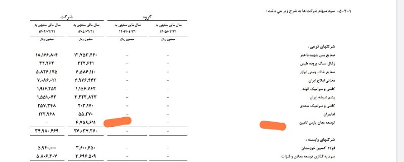 POSITIVE WAVE: پروژه های طلایی #تاصیکو تاصیکو امسال و سالهای آینده جهش سود سنگین دارد امسال معدن طلای تفتان فقط ۸ همت سود میسازه، دوبرا
