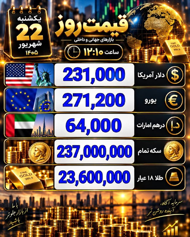 تحلیل سیگنال بورس سهام: قیمت #طلا #نقره #سکه #دلار #ارز #انس #بورس 📈#اونس 📉به حرف ها گوش بده😉🆑 @BourseinoIR ⭐️