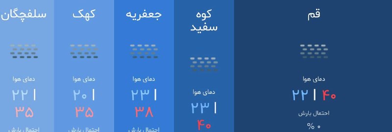 قم زیبا: وضعيت هوای قم در ۲۴ ساعت آيندهصاف ☀️همراه با وزش باد 💨در برخی نقاط گرد و خاک 🌫️كمترين دما 22 درجه cبيشترين دما 40 درجه c