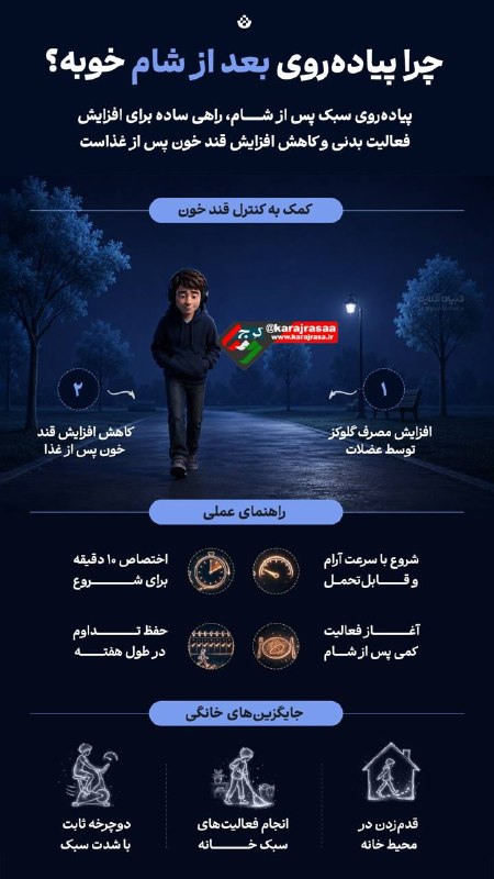 کرج رسا: 💢چرا پیادهروی بعد از شام خوبه؟ پیادهروی سبک پس از شام، راهی ساده برای افزایش فعالیت بدنی و کاهش افزایش قند خون پس از غ