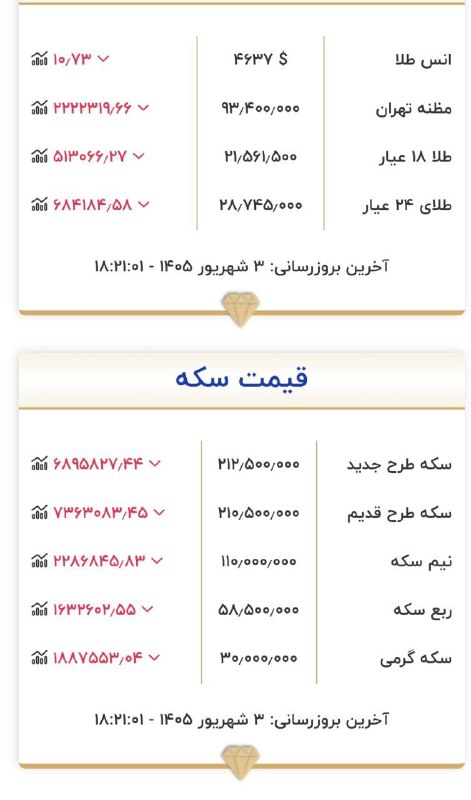 اخبار،دلار،سکه،خودرو: 💲بهروزرسانی طلا و سکه@Dollartala1