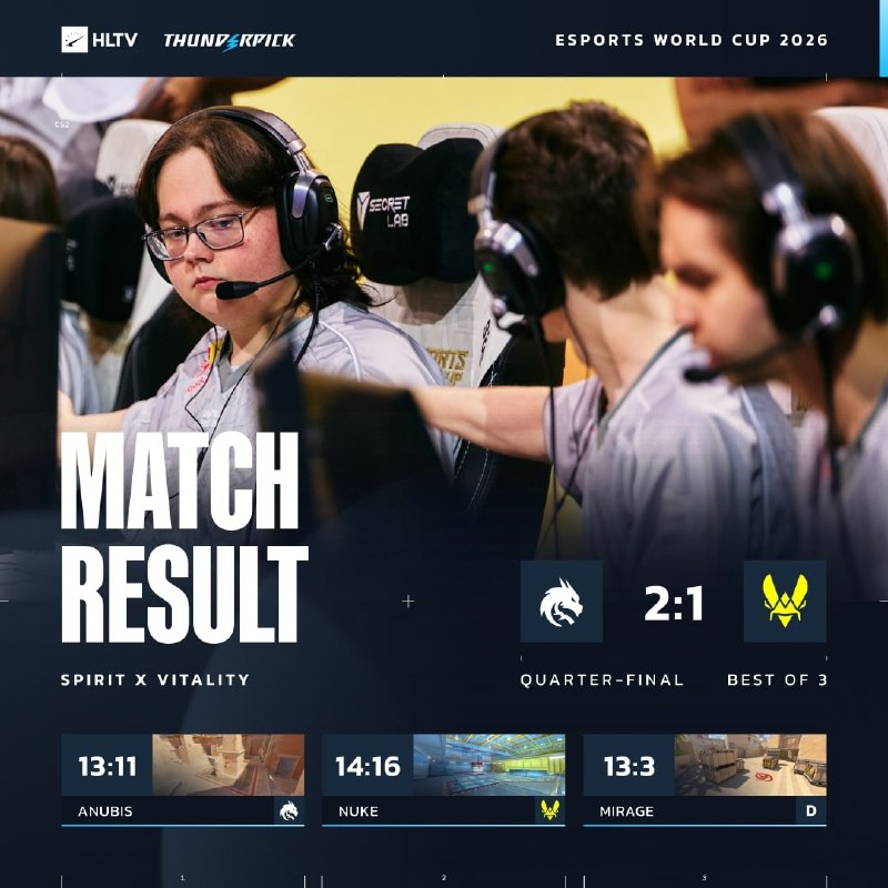 FarhadRApTOR (GExEsports): 🇫🇷 تیم Vitality شکست خورد!🇷🇺 تیم Spirit به نیمه نهایی راه پیدا کرد💥 @FarhadRapTor