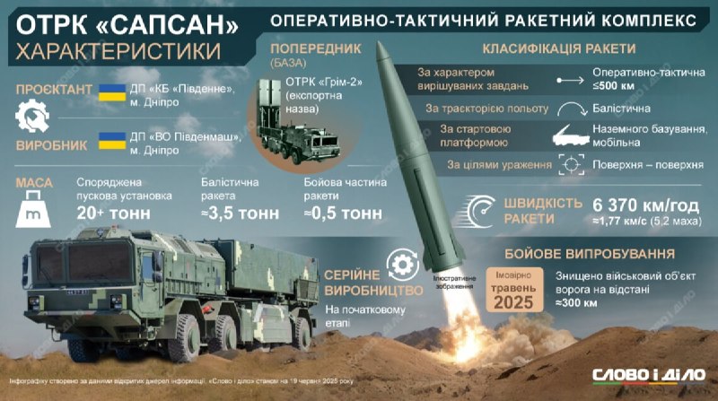 "Сапсан" серйозно модернізували, і він досяг перших великих успіхів у точності, — Ірина Терех