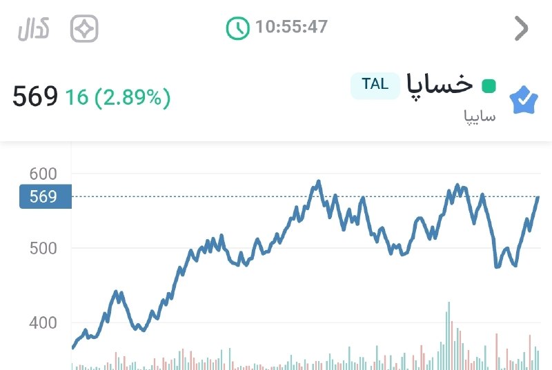 « بورس و اقتصاد »: #خساپا هنوز حتی به قیمت قبل از جنگ خودش نرسیده ! در حالیکه اکثر سهمها دوبل شدن واسه همین صف خرید میلیاردی برای سایپا می