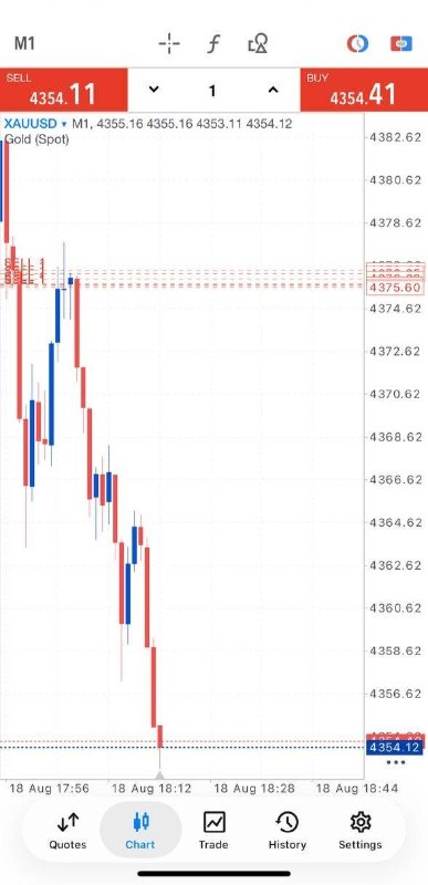 املاء: Gold Sell Now: 4373 - 4378 SL: 4383 TP1: 4370 TP2: 4365CLOSE THE TRADEGOLD RUNNING 230+ PIPSVIP members caught this move