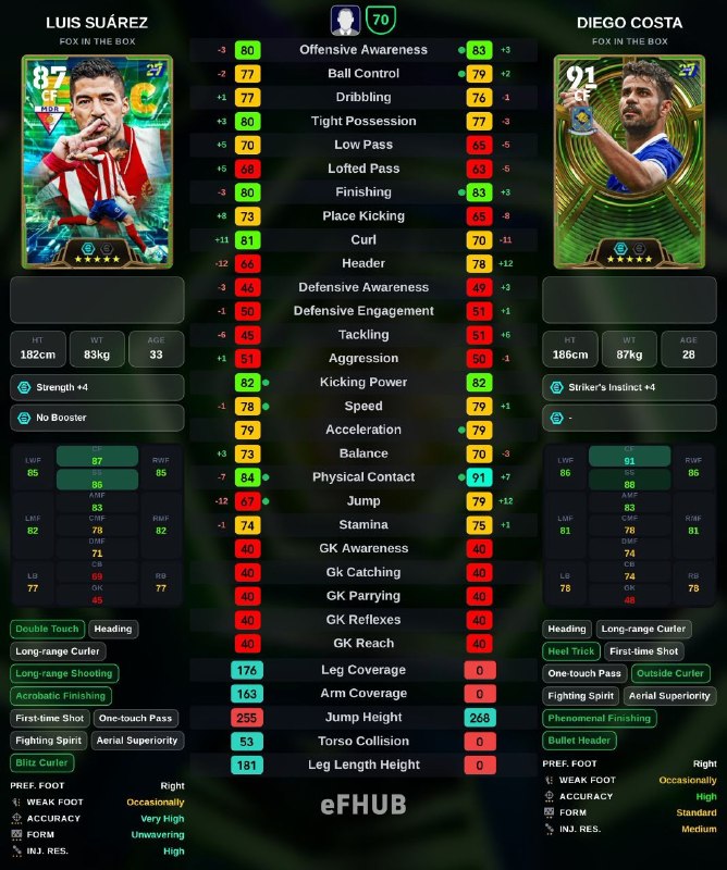 eFootball News: مقایسه کاستا و سوارز
