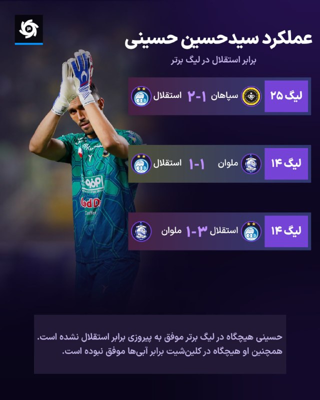 varzeshstand | دکه ورزش: 🕯 عملکرد سیدحسین حسینی برابر استقلال