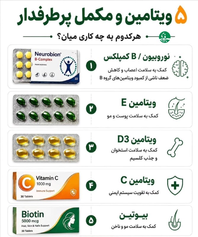 کانال فرهنگیان: 🟠 ۵ ویتامین و مکمل پرطرفدار و کاربرد آنها🇮🇷 کانال_فرهنگیانورامین/قرچک/پیشوا/جوادآبادآدرس تلگرام،اینستاگرام،سروش،بله،روبی