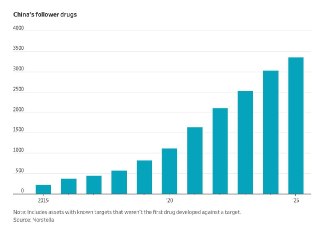 WSJ: Все больше западных BioTech-компаний держат свои исследования в секрете, чтобы не дать китайским конкурентам повторить их результаты– Breakthru Medicine разрабатывает лекарства от трудноизлечимых видов рака– Детали не раскрываются из-за конкуренции со