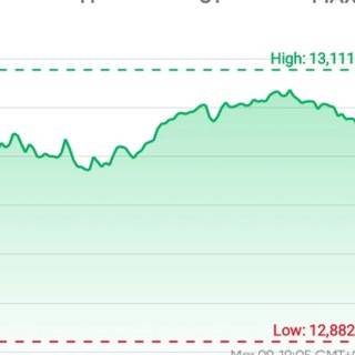 Chat Rankia (Chicharros USA/Penny Stocks)📈 Telegram Group Link