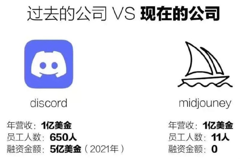 Midjourney V6 在6月就要发布了