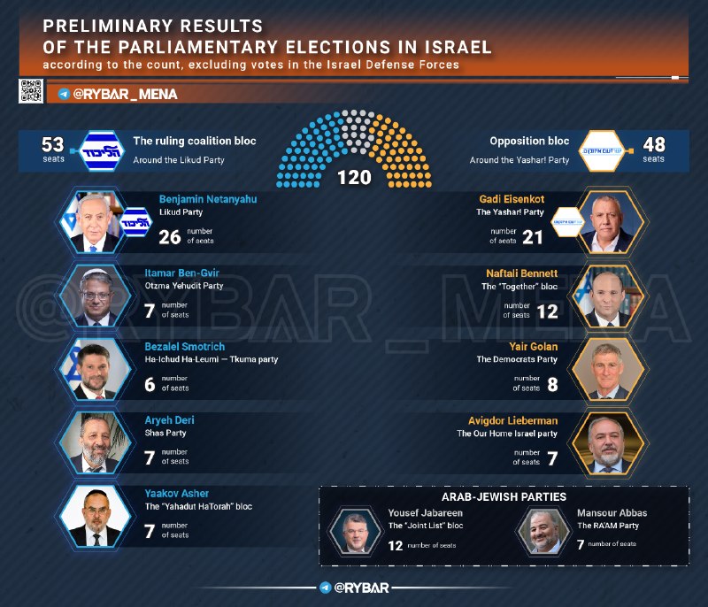 העברה מ-@ רגעים אחרונים של הבחירות בישראל הספירה המוקדמת ללא קולות צבא מותרת סוף קו: לא הימין הקיצוני בליכו…
