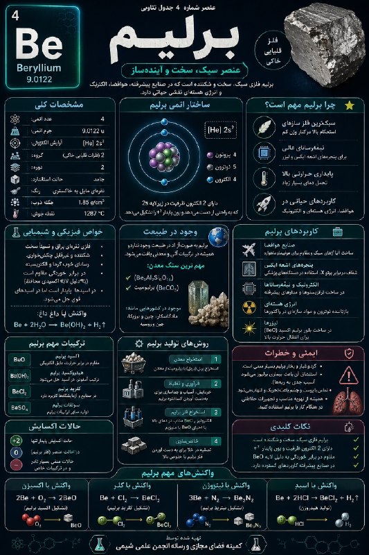 انجمن علمی شیمی دانشگاه یزد: #انجمن_علمی_شیمی_دانشگاه_یزد#عناصر_هفته@chemistry_yazduni#انجمن_علمی_شیمی_دانشگاه_یزد#عناصر_هفته@chemistry_yazduni