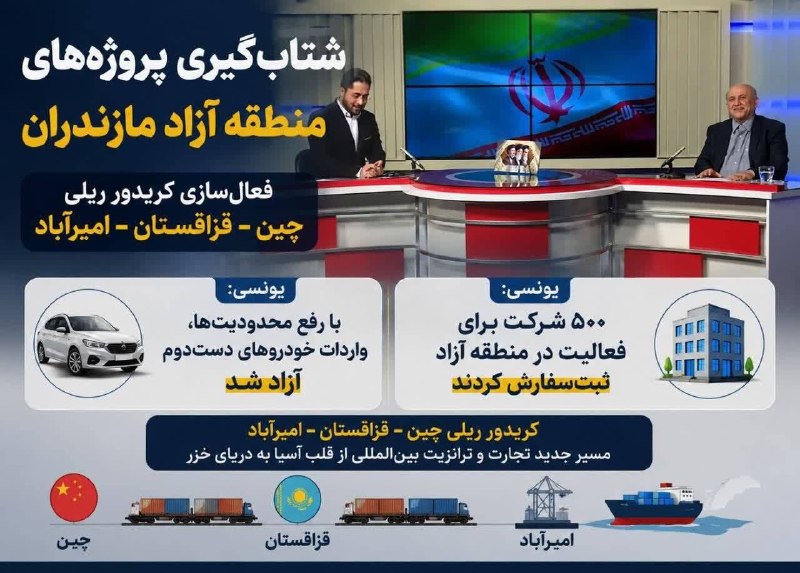 🔍پایگاه خبری نگاه ساری🔎: 🔺شتابگیری پروژههای منطقه آزاد مازندران / فعالسازی کریدور ریلی چین - قزاقستان - امیرآبادیونسی: با رفع محدودیتها، وار