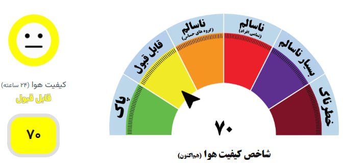اخبار فوری مشهد و ایران: 🔶شاخص کیفیت هوای مشهد قابل قبول است🔹طبق داده‌های مرکز پایش آلاینده‌های زیست محیطی مشهد، شاخص کیفیت لحظه‌ای هوای این کلان