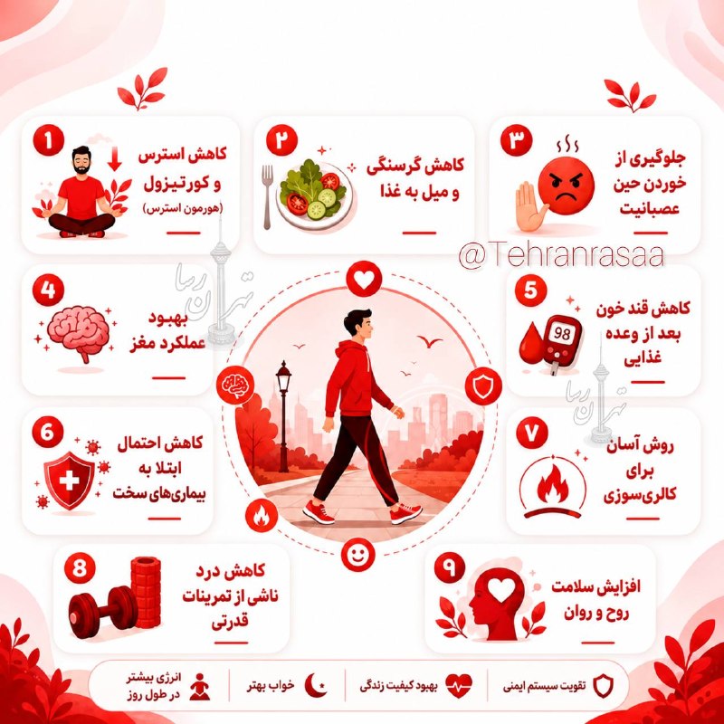 تهران رسا: 🟢تاثیرات مثبت پیادهروی بر سیستم ایمنی و رفتاری بدن!@Tehranrasaa