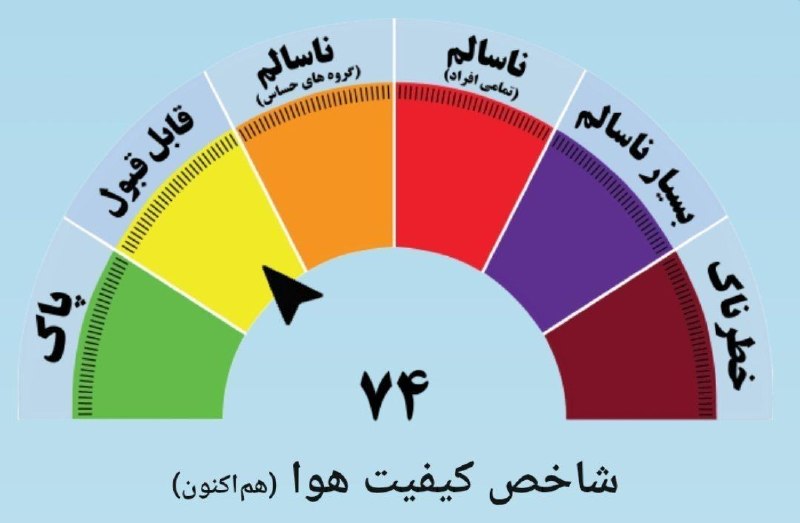 خبرگزاری صداوسیما خراسان رضوی: 🔶هوای مشهد قابل قبول است 🔹شاخص لحظهای کیفیت هوای مشهد با عدد ۷۴ در وضعیت زرد و قابل قبول قرار دارد. شاخص ۲۴ ساعت گذشته